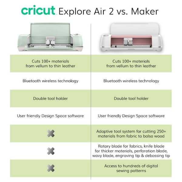 Cricut Explore Air 2 - A DIY Cutting Machine for All Crafts, Create Customized C
