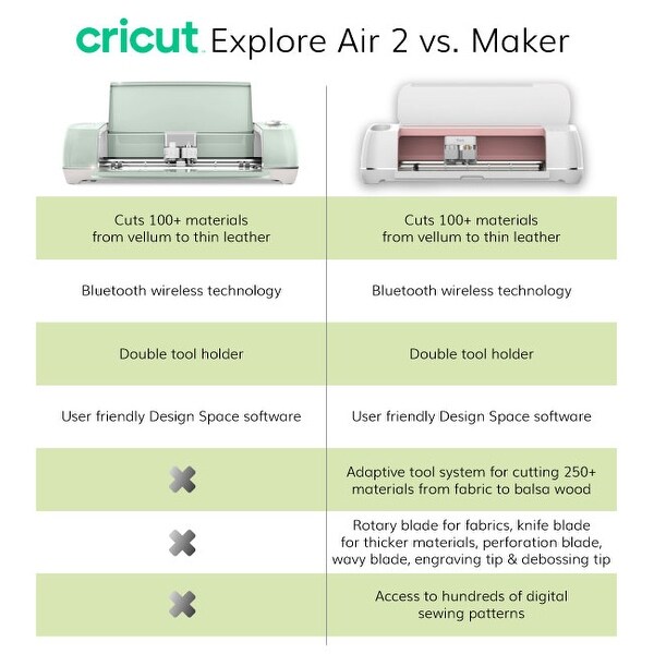 Cricut Explore Air 2 Beginner Bundle - Vinyl, Tools, Designs