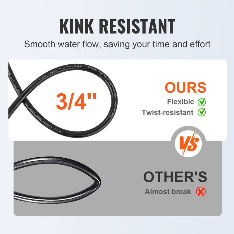 Pressure Washer Hose, For Most Brand Pressure Washers, Heavy Duty Power Washer Extension Replacement Hose
