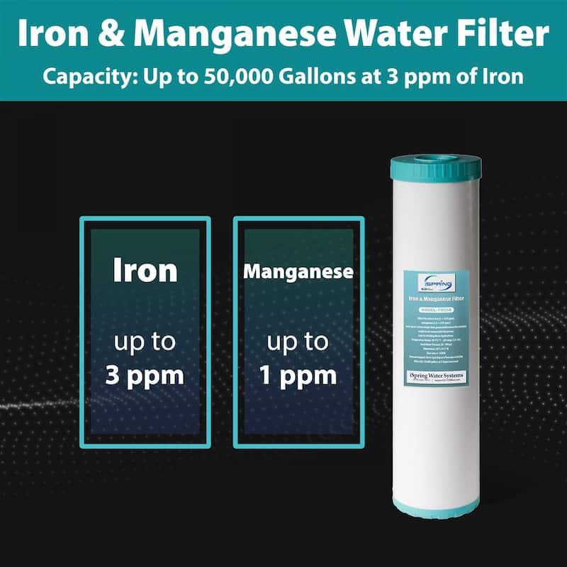 iSpring F3WGB32BMKS 4.5” x 20”, Sediments, Chlorine, Hydrogen Sulfide, PFAS, Heavy Metals, Iron, Manganese, Fits WGB32B-MKS