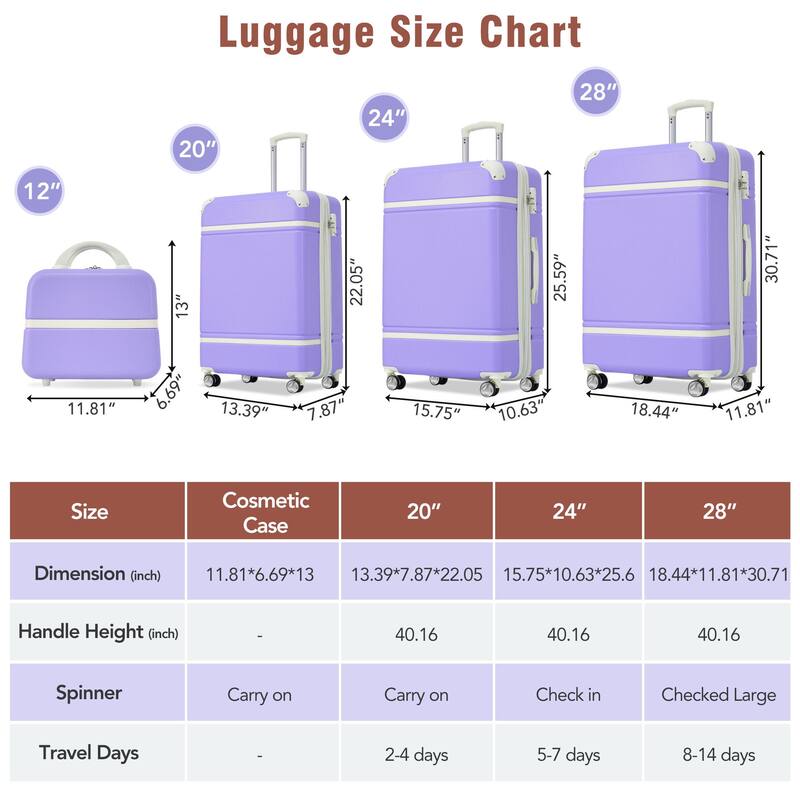 4 Pieces Hardshell Luggage Sets, 20"+24"+28" Luggages and Cosmetic Case Set Spinner Suitcase Set with TSA Lock