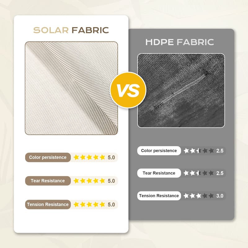 Aoodor 5% Openness Cordless Solar Fabric Roller Shade, 95% UV Protection Blinds