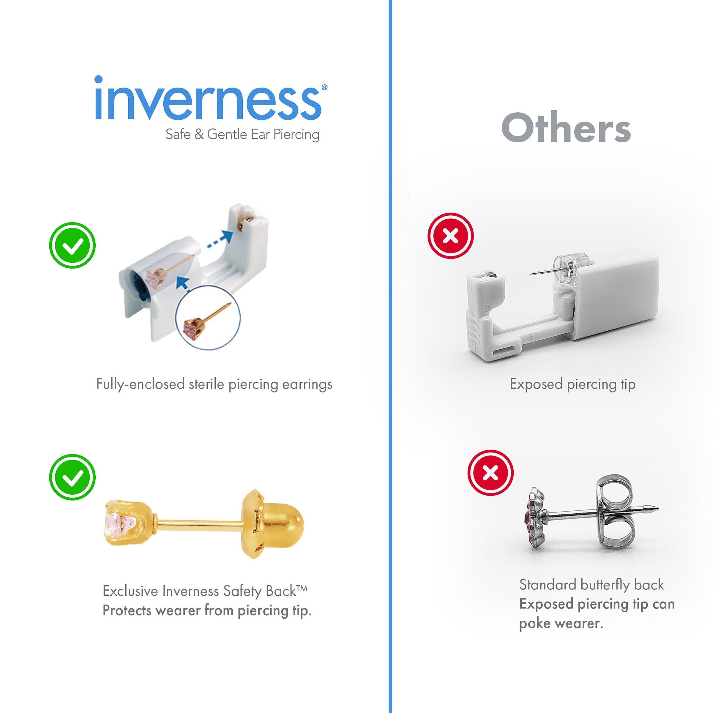 Shop Inverness Home Ear Piercing Kit With 5 Mm Cubic Zirconia Stud