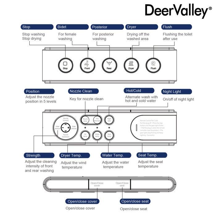 DV-1S0150-V3 Smart Bidet Toilet Elongated, Auto Open/Close Lid, Seat Heat, Foot Kick & Blackout Flush, Premium