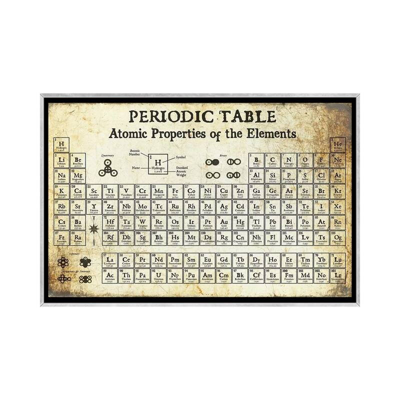 iCanvas "Periodic Table of Elements, Light" by Piddix Framed
