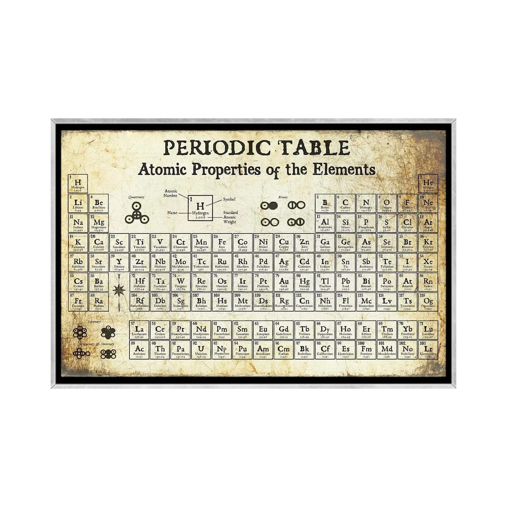 iCanvas "Periodic Table of Elements, Light" by Piddix Framed