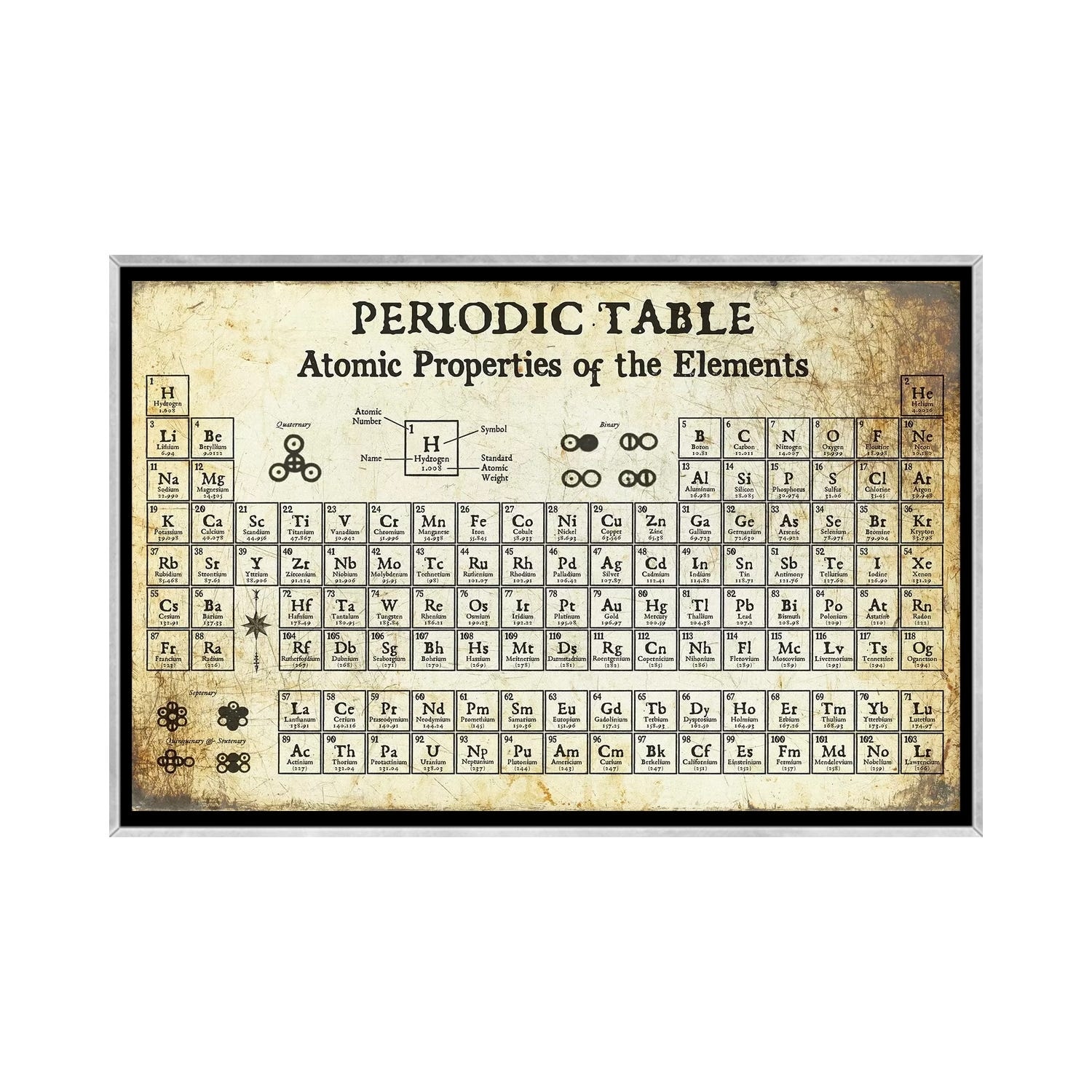 iCanvas "Periodic Table of Elements, Light" by Piddix Framed