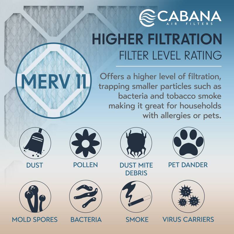 Cabana Air Filters 6 Pack HVAC Furnace Air Filters, MERV 11, 20 x 30 x 1, White - 1.02