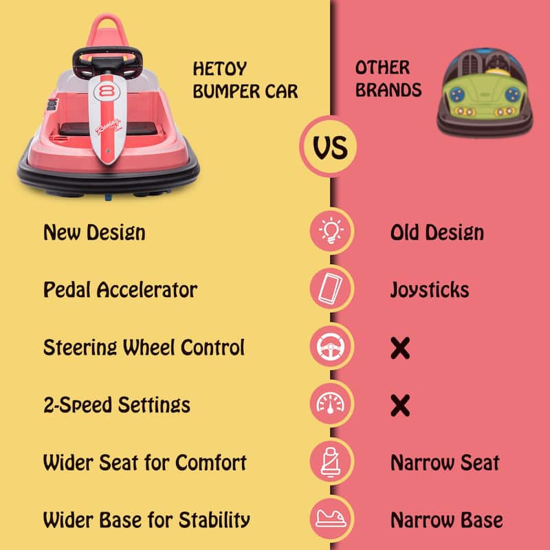 Bumper Car for Toddlers 6V Electric Ride On Toys for Kids