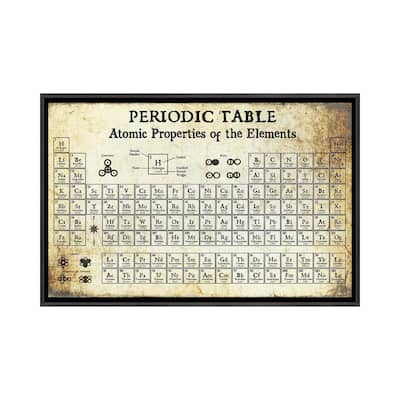 iCanvas "Periodic Table of Elements, Light" by Piddix Framed