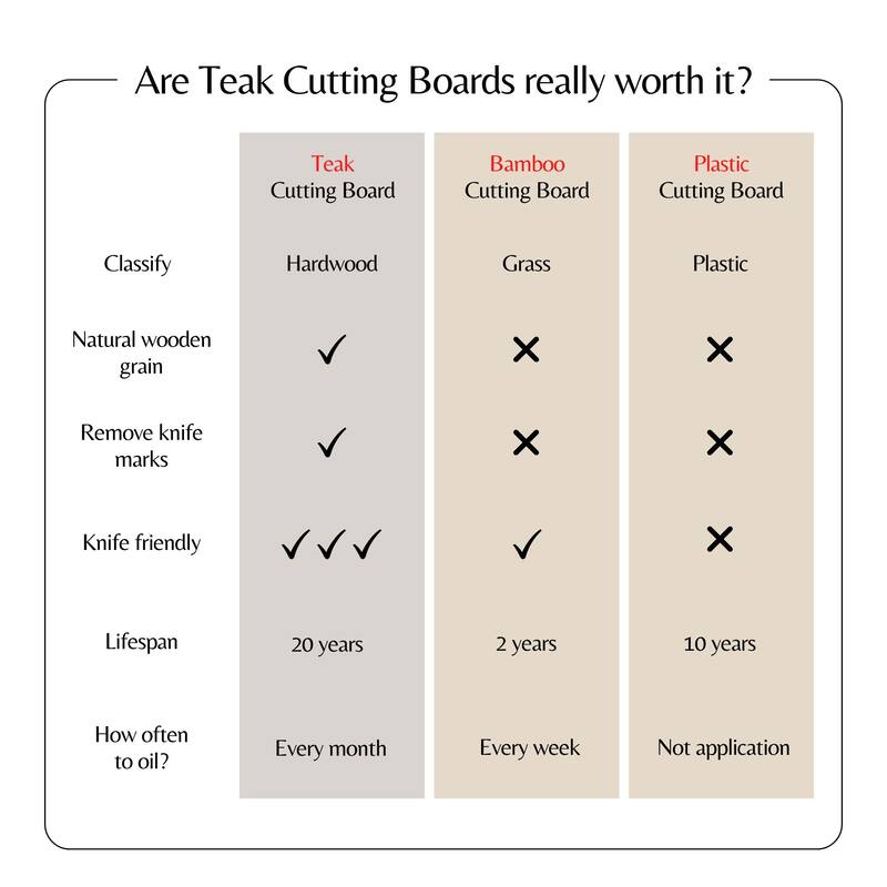 Small Size Kitchen Double Sided Solid Wood Board for Cutting Vegetables