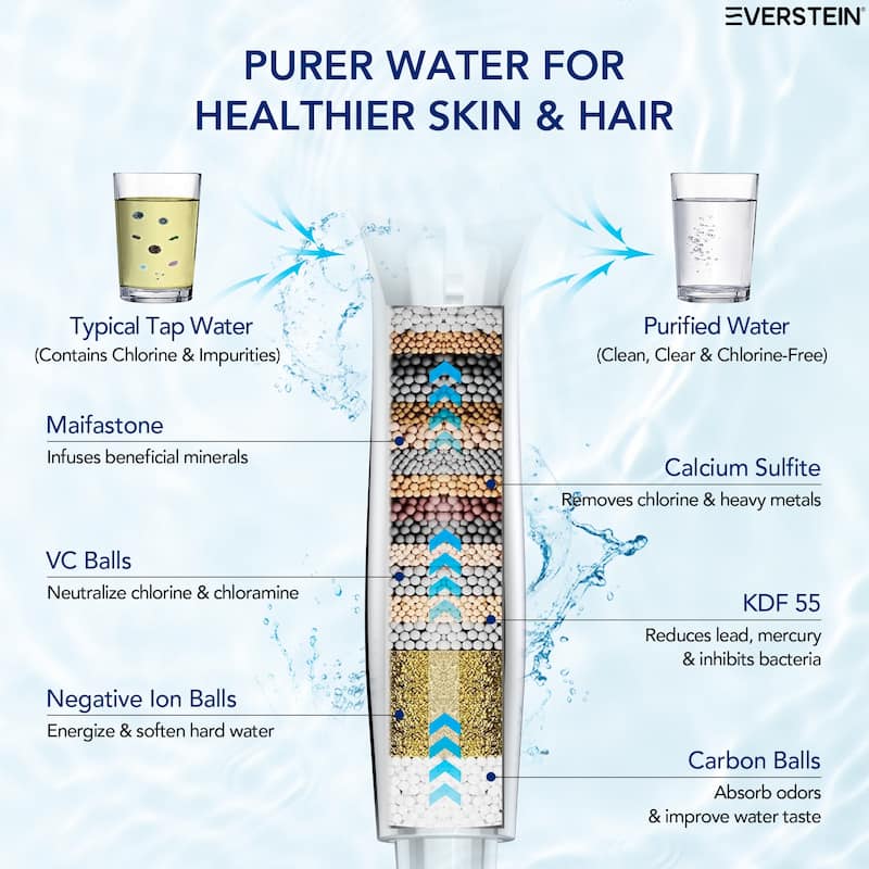 High Pressure 9-Spray Magnetic Handheld Shower Head, Wall Mount Shower Head with Mineral Filter Beads