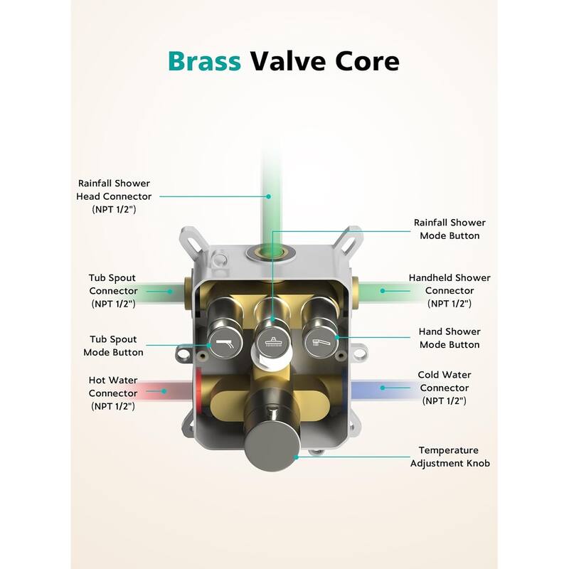 Lefton Shower System in Fahrenheit Display, 10” Overhead Shower Head with Handheld Spray Showerhead and Bathtub Faucet, SSWM2502