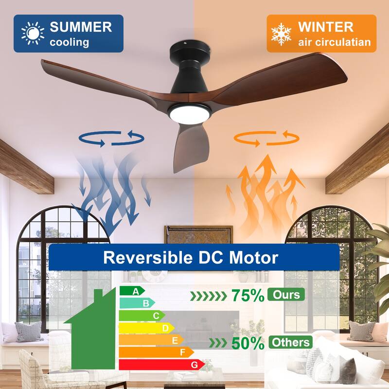 Ceiling Fan Without Light: 42-52 Inch 3 Blade Indoor Outdoor Fans for Patios