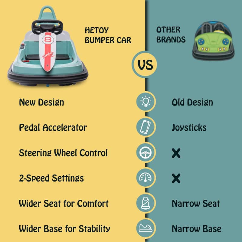 Kids Bumper Car, 6V Ride on Toys Electric Vehicle for Best Kids Gift, Red