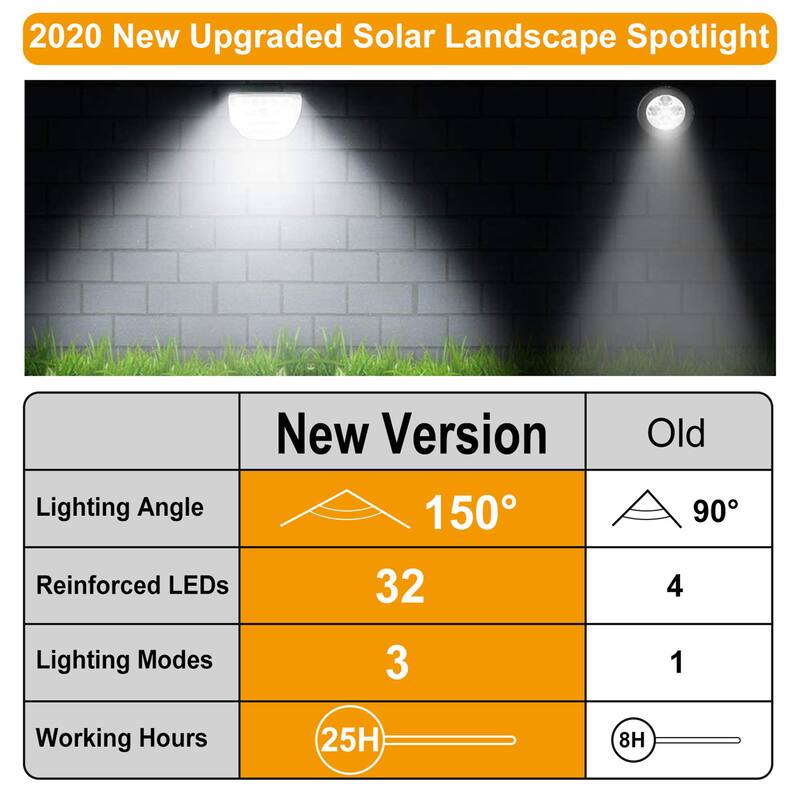 32 LEDs Solar Landscape Spotlights Auto On/Off Security Wall Lights