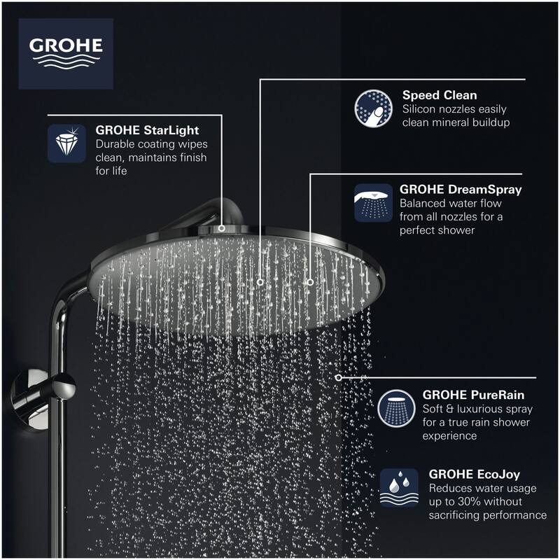 Grohe Rainshower Mono 1.75 GPM Single Function Shower Head with