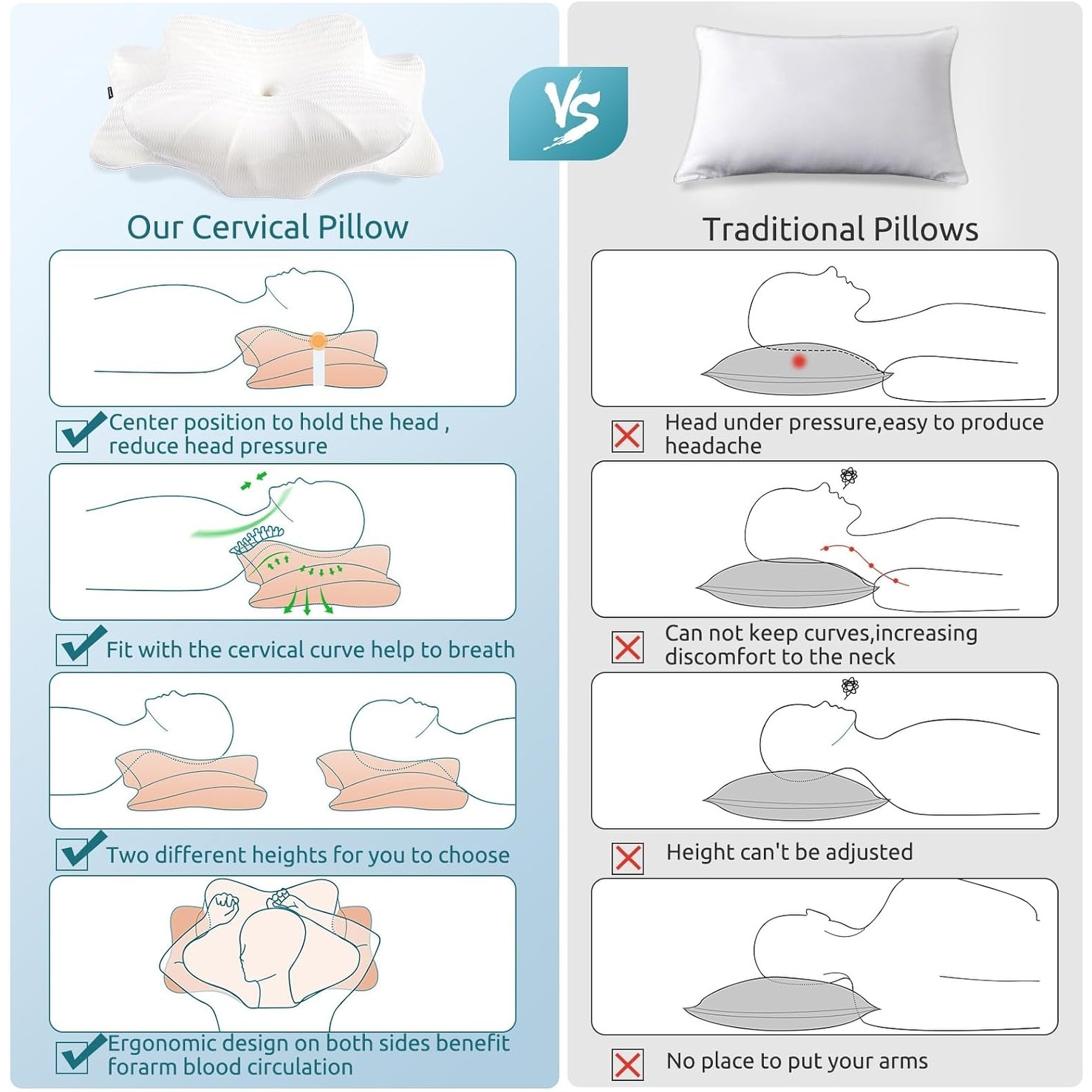 Bed bath and beyond contour pillow clearance