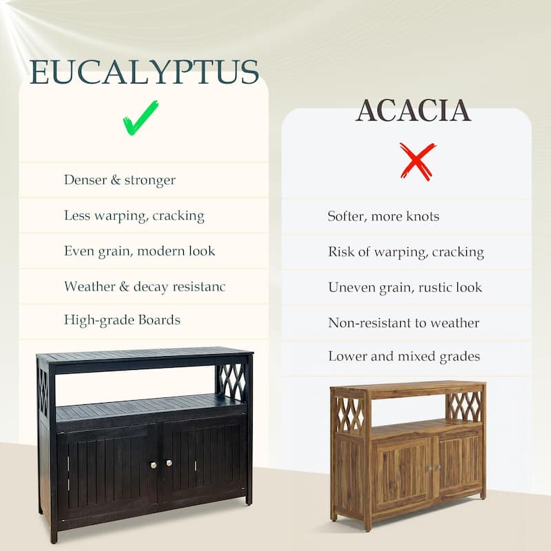 DTY Outdoor Living Longs Peak Eucalyptus Sideboard