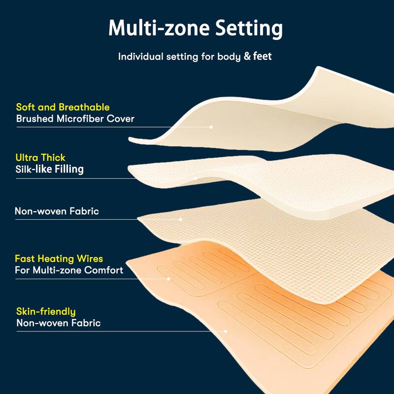 Serta Microfiber Zoned Heated Mattress Pad