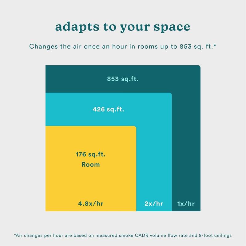 Homedics Air Purifier, 5in1 Air Purifier for Medium Rooms up to 853