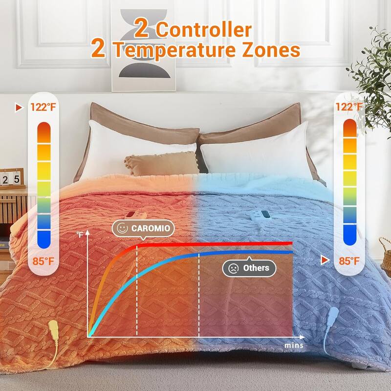 Heated Throw Blanket - Thick Tufted Sherpa Electric Blanket Throw with 10 Heating Levels and 10 Time Settings