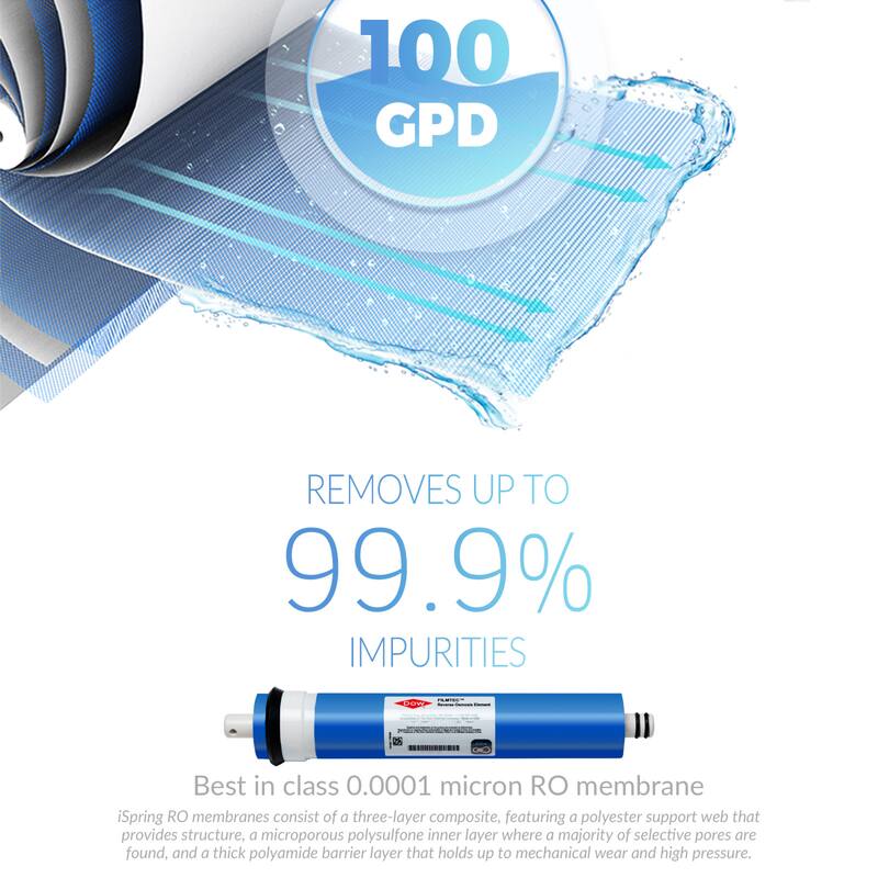 iSpring Reverse Osmosis Water Filter System Alkaline Remineralization