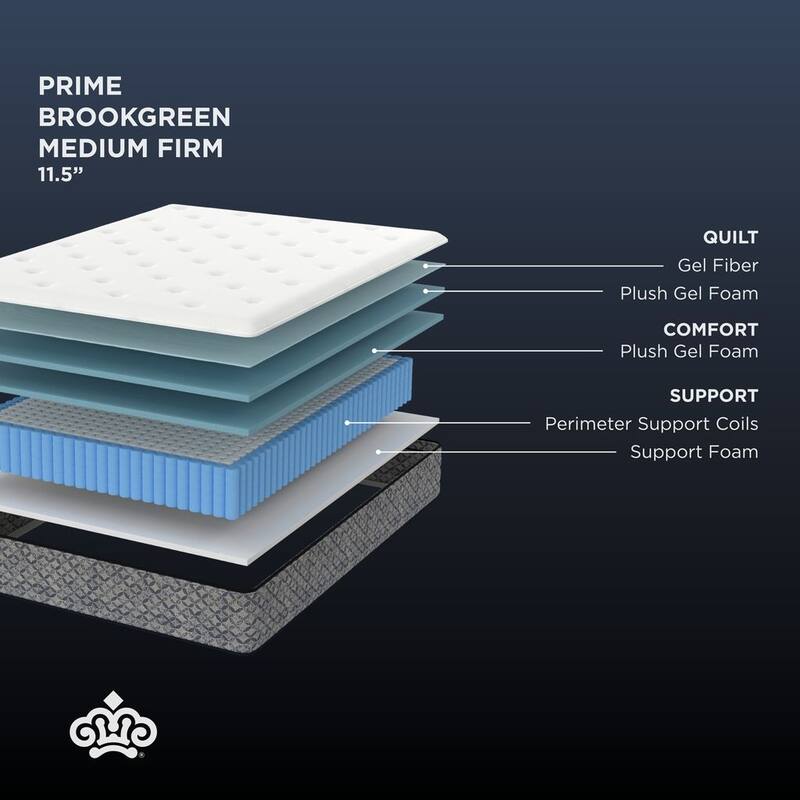 Kingsdown Prime Brookgreen 11.5 Inch Premium Cushion Firm Innerspring Luxury Mattress with Foundation Included