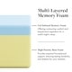preview thumbnail 5 of 11, 247 Shop At Home Rejuv 8-inch Premium Memory Foam Mattress in a Box