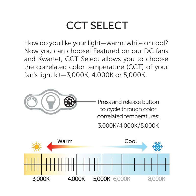 Kute Ceiling Fan Knurled Correlated Color Temperature (CCT) Select LED Light Kit