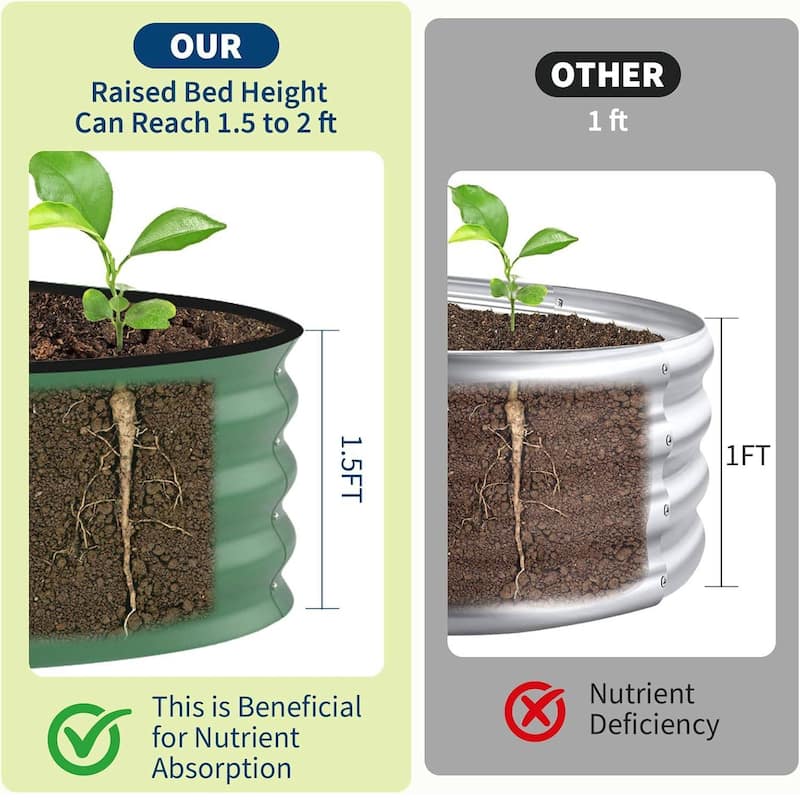 2 PCS 8x4x1.5 FT Galvanized Steel Raised Garden Bed, Planter for Vegetables, Flowers with Anti-Cut Strips - N/A