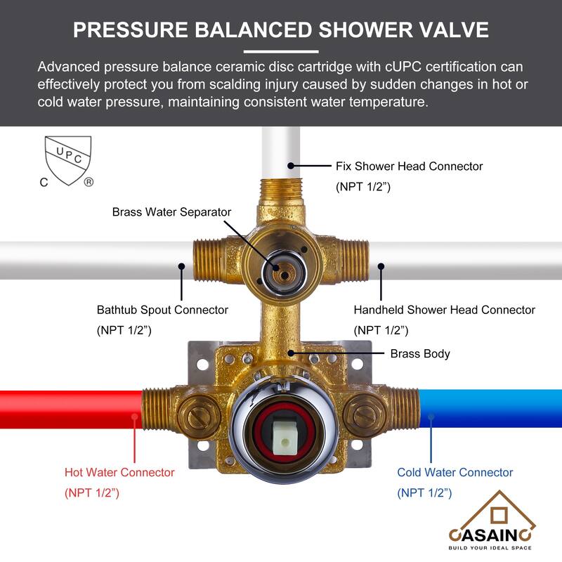 Wall-mounted rain shower faucet with pressure balanced valve