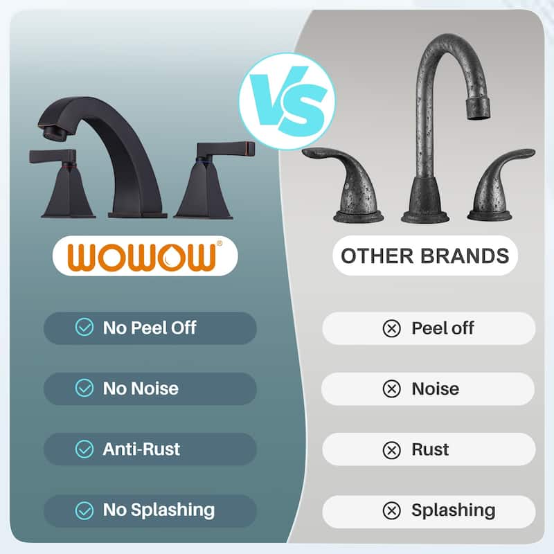 WOWOW 8 in. Widespread Double Handle Bathroom Faucet