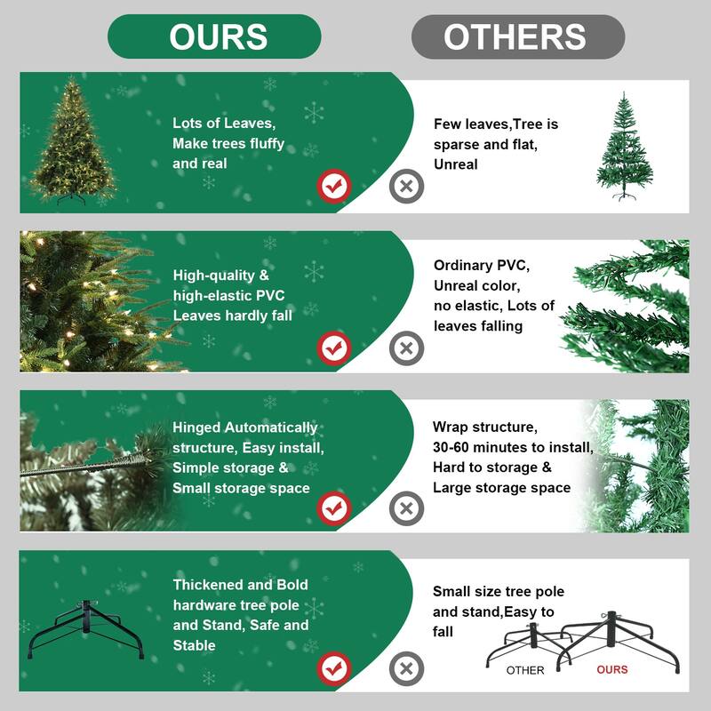 5ft Pre-Lit Christmas Tree with 300 Incandescent Lights, 1419 Tips, Hinged Pine with Memory Wire Branches, Foldable Metal Stand