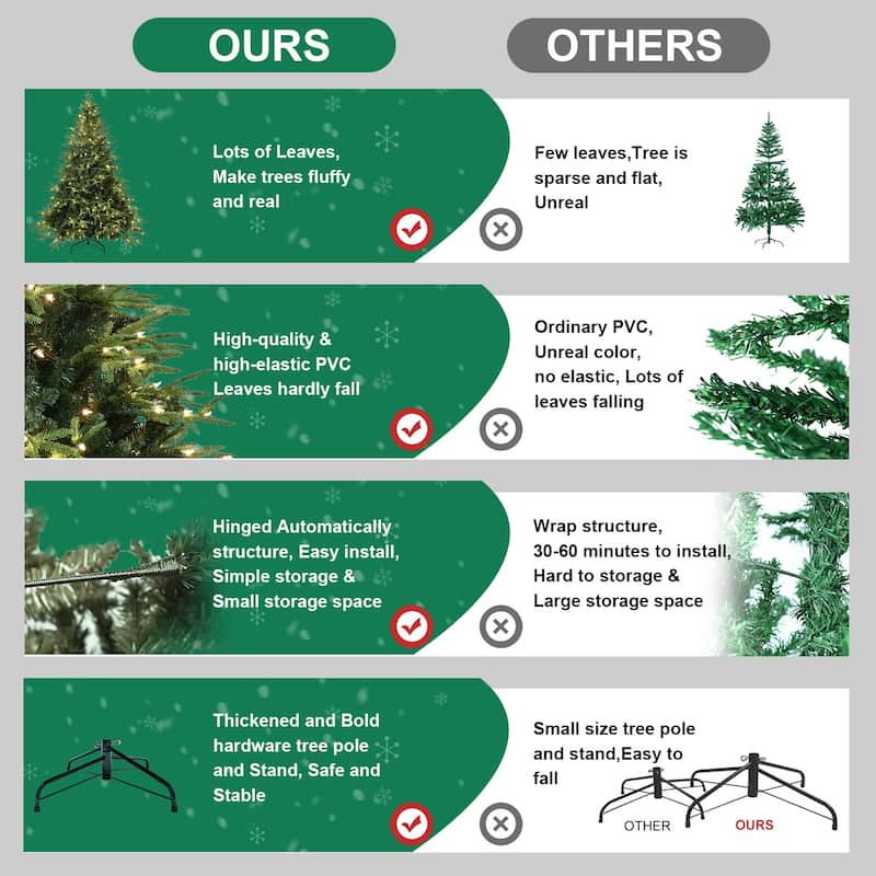 6ft Pre-Lit Christmas Tree with 400 Incandescent Lights, 1931 Tips, Hinged Pine with Memory Wire Branches, Foldable Metal Stand