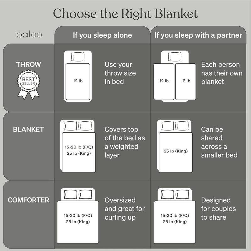 Cool Cotton Weighted Blanket - 25lbs King