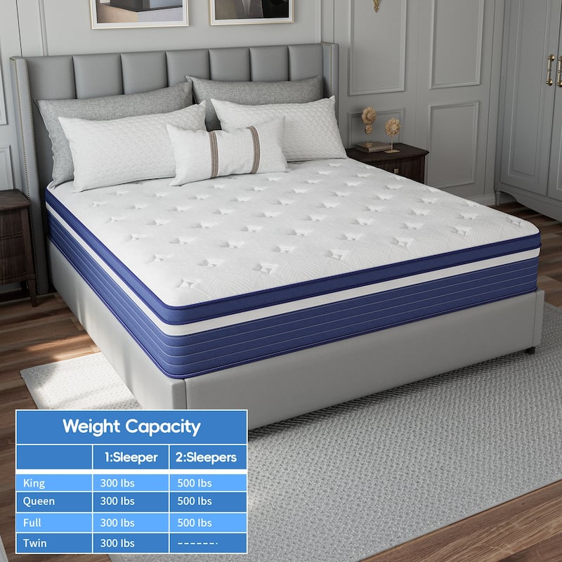 IFLUOUS 10in. Innerspring Hybrid Cooling and Breathable Medium Firm Mattress with CertiPUR-US, SGS and OEKO-TEX Certified