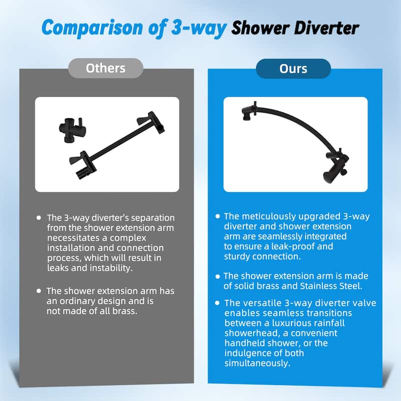 10" All Metal High Pressure Rain Shower with 4-spray Handheld Shower
