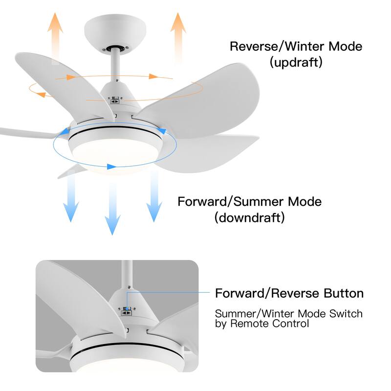 Modern 30-in.Integrated LED Ceiling Fan With Matte White Blades - 30 INCHES