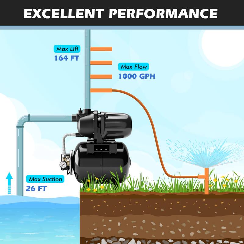 Gymax 1.6 HP Shallow Well Pump 1000 GPH 164 FT Stainless Steel Garden