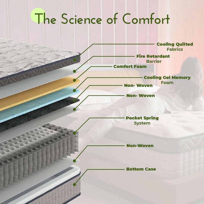 Assembled in USA - 10" Diamond Hybrid Mattress Pocket Coil and Cool Gel Memory Foam