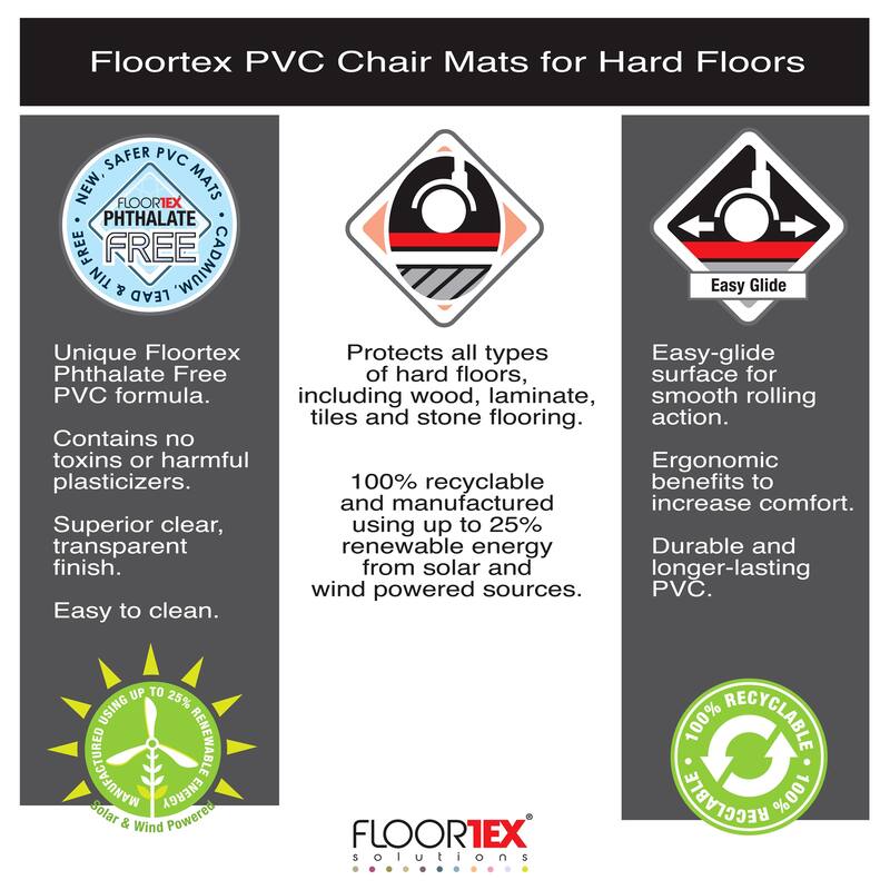 Valuemat® Vinyl Rectangular Chair Mat for Hard Floor - 36" x 48"