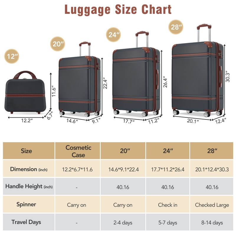 4 Pieces Hardshell Luggage Sets Lightweight 20"+24"+28" Luggages and Cosmetic Case, Travel Suitcase Set with TSA Lock