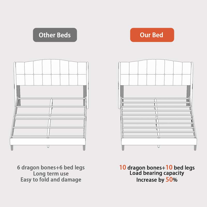 Upholstered Platform Bed Frame with Wingback Headboard and Wooden Slats