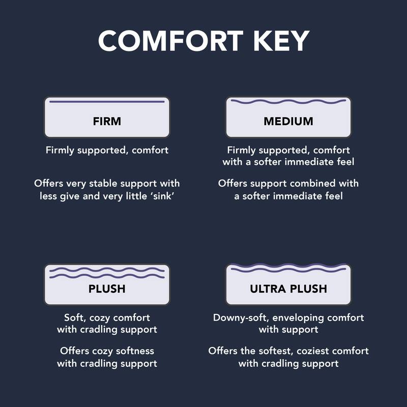 LuuF Cooling Support 13" Firm Hybrid Mattress