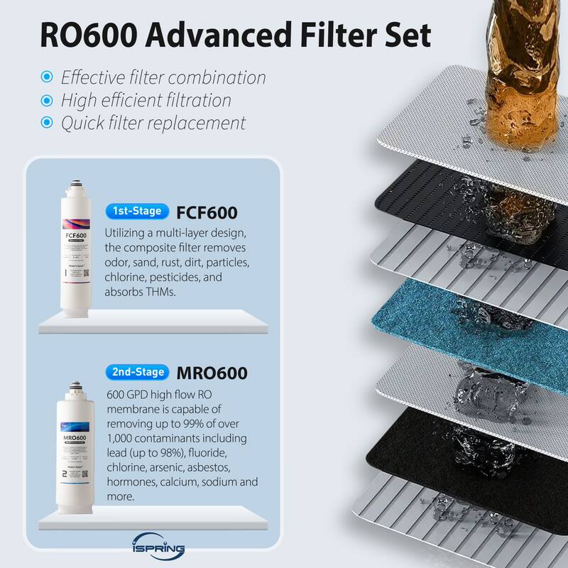 iSpring RO600 Tankless RO Reverse Osmosis Water Filtration System, 600 GPD, 2.5:1 Pure to Drain Ratio