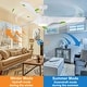 preview thumbnail 30 of 58, YUHAO 56 inch 6 Speed Quiet DC Motor Indoor Matte White Ceiling Fans with Lights and Remote Control