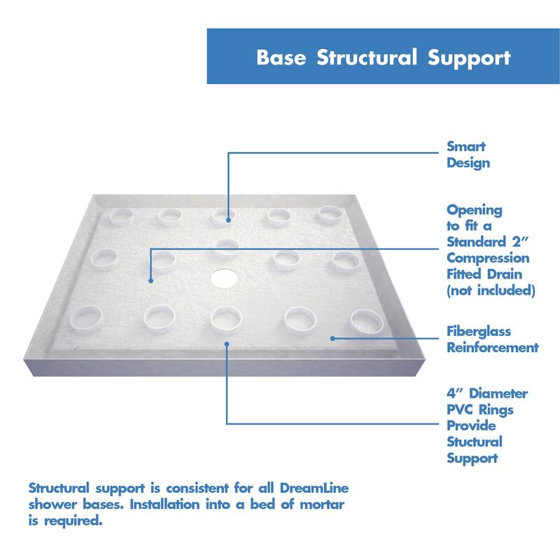 DreamLine Flex 32 in. D x 42 in. W x 74 3/4 in. H Pivot Shower Door and Shower Base Kit - 32" x 42"