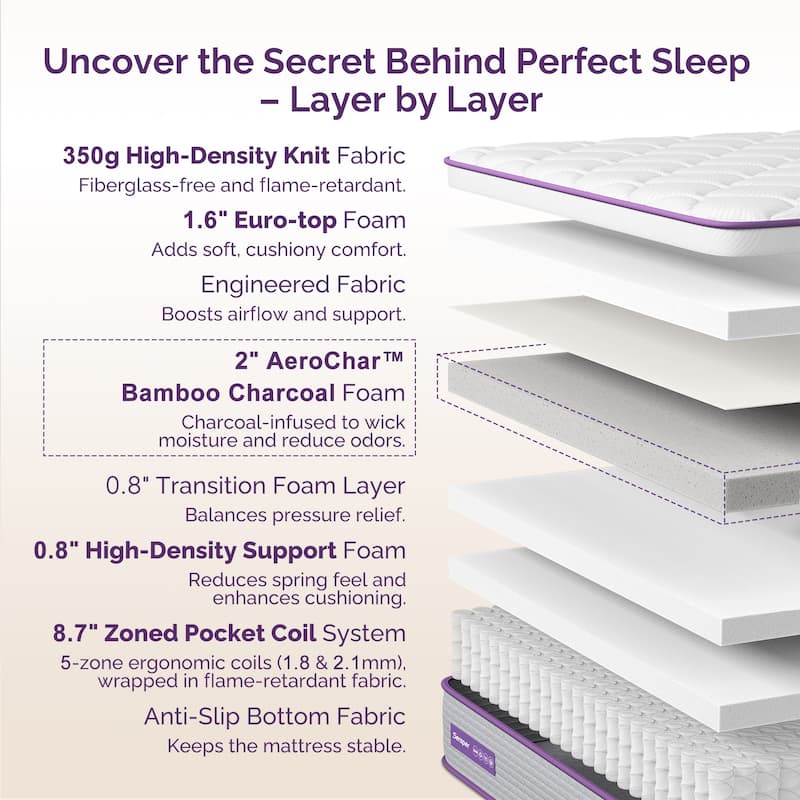 14 Inches Mattress, Memory Foam and Pocketed Spring Hybrid Mattress,Medium Firmness Mattress,Queen and King Size Optional