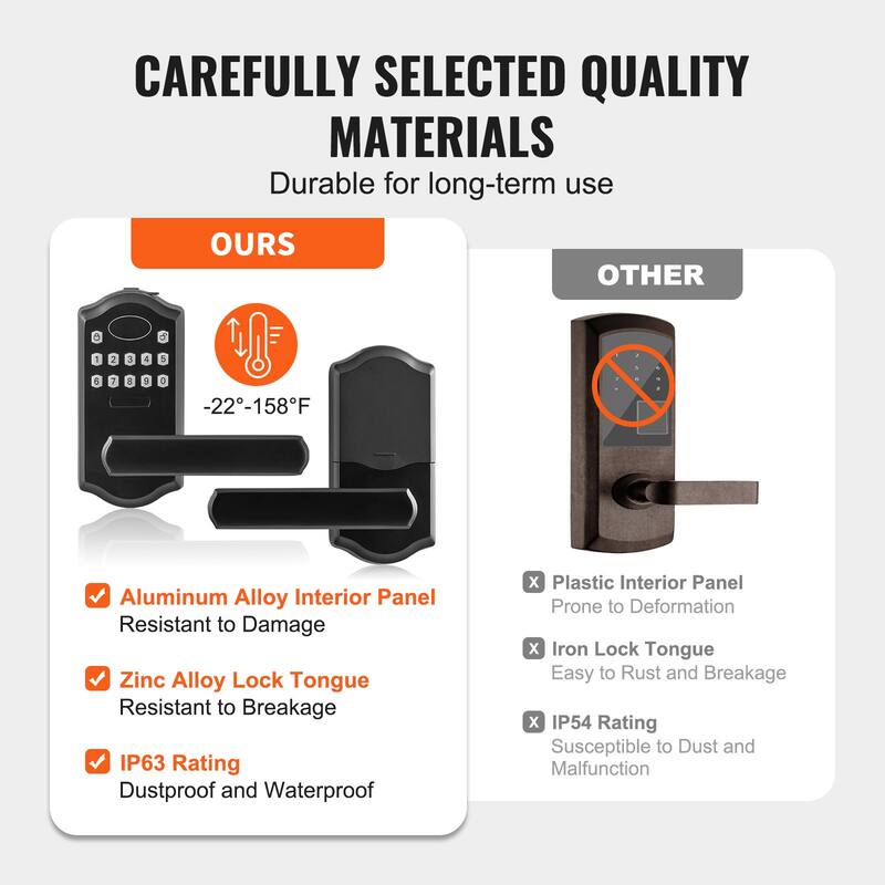 UIMOSO Keyless Entry Door Lock, Electronic Keypad Entry Lever, Password and Key Unlock Combination Door Lock - 5.63 x 2.76 in